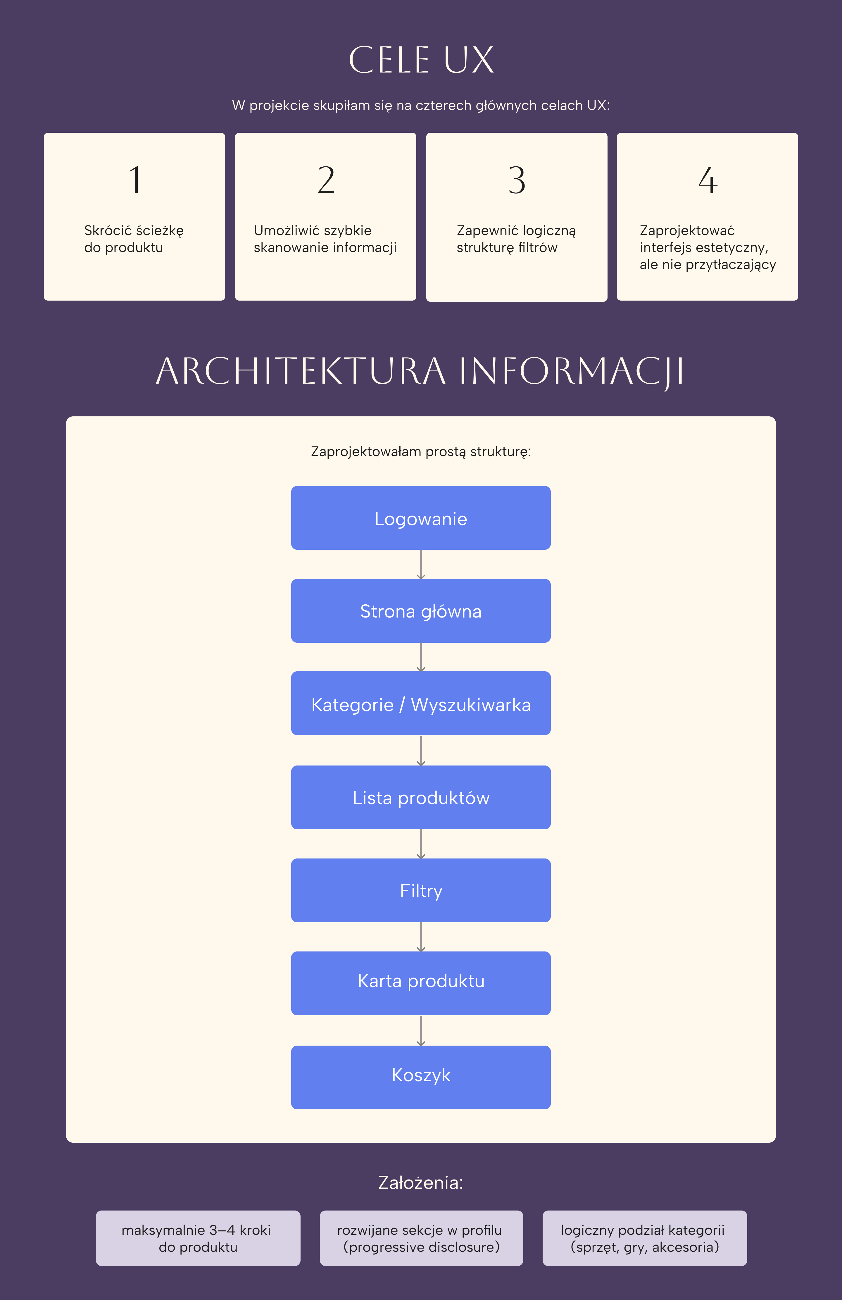 HawkTech - Problem i cel